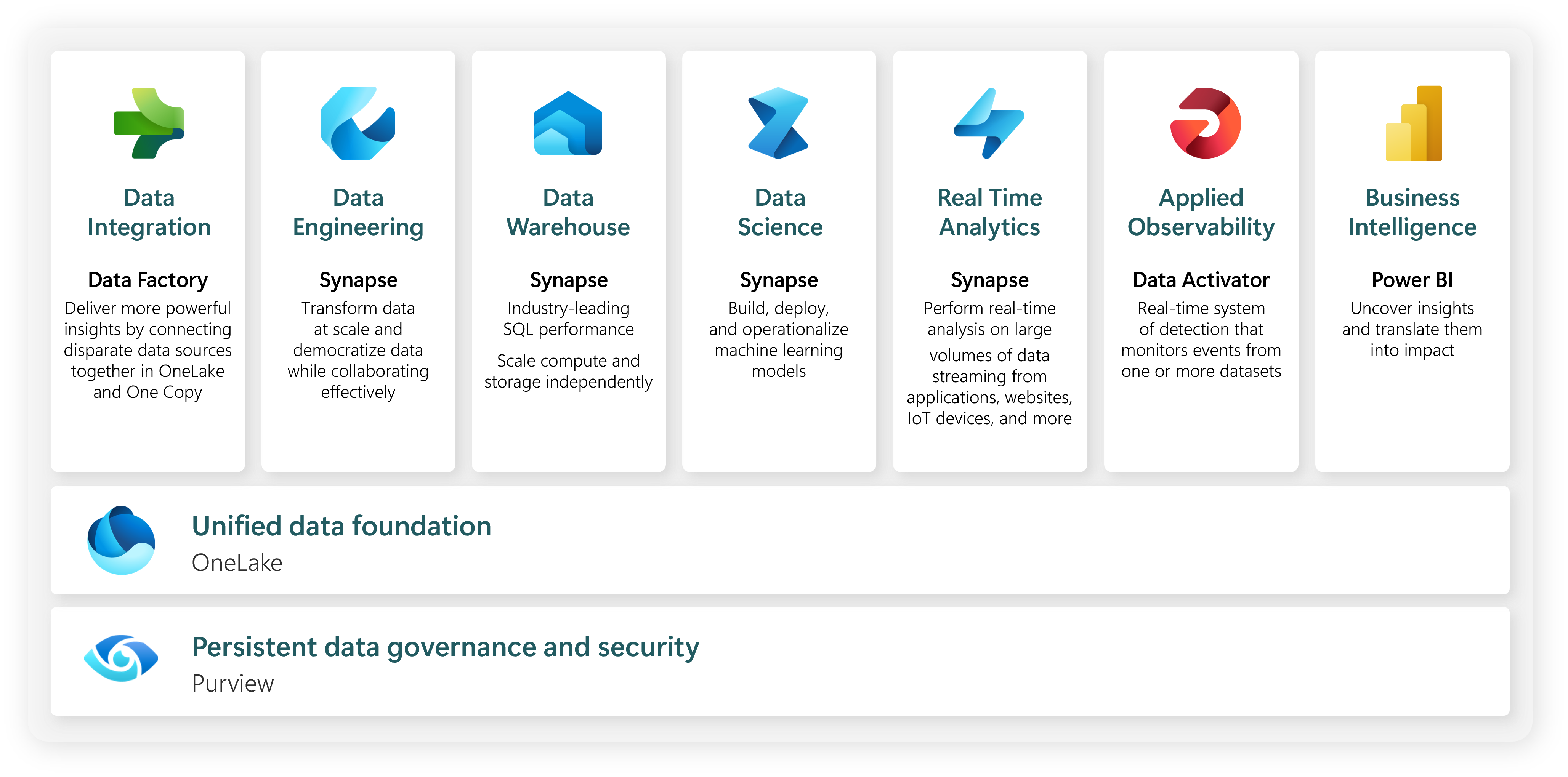 Microsoft Fabric