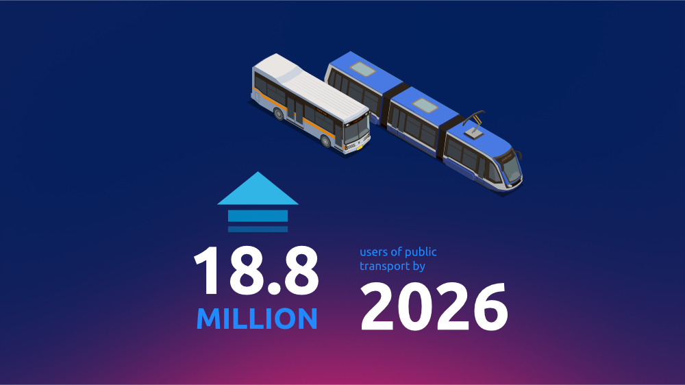 key trends driving the-Australian Transport and Logistics market today - autonomous vehicles