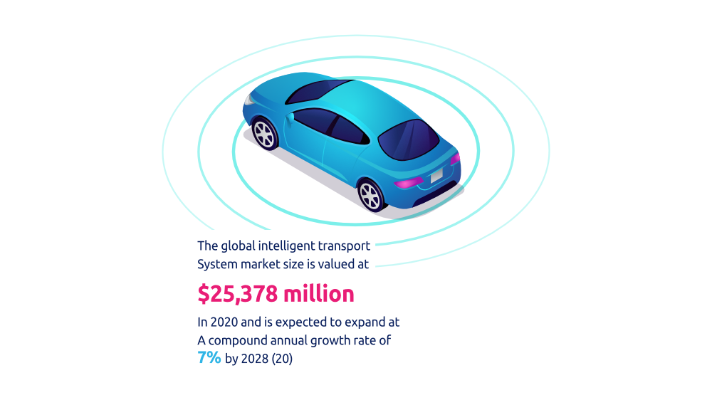 key trends driving the Australian Transport and Logistics market today body image intelligent transport